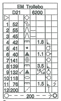 Codepaper D21 of 3th EFOL Sweden 1996